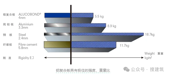什么是铝复合板？兼具美观与实用的新型建材